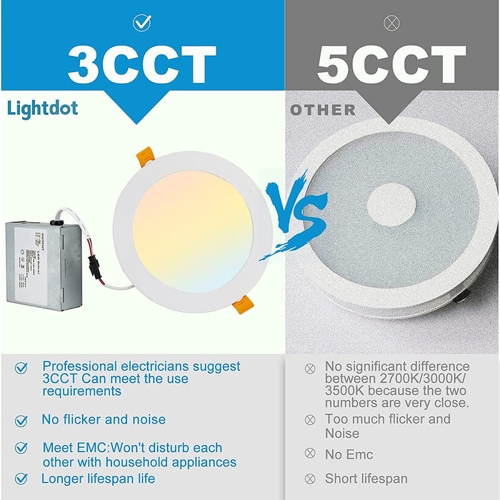 LED Recessed Lighting 6 inch 3CCT 3000K/4000K/5000K LED Can Lights Dimmable Resseced Light Fixtures