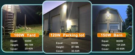 8 Unbeatable Advantages of Lightdot 100W LED Wall Pack Lights for Commercial Outdoor Lighting