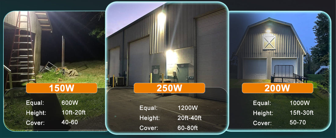 The Future of Outdoor Lighting: Why LED Wall Pack Lights Are a Game-Changer