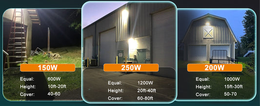 The Future of Outdoor Lighting: Why LED Wall Pack Lights Are a Game-Changer