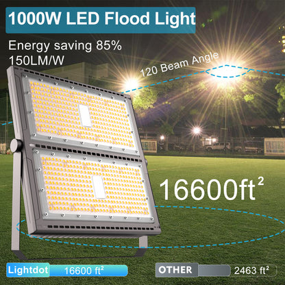 Upgrade 1000W LED Flood Light Outdoor 150000Lm Led Stadium Light with Adjustable Bracket, IP65 AC100-277V Commercial Area Lighting with Plug for Backyard/Basketball Court