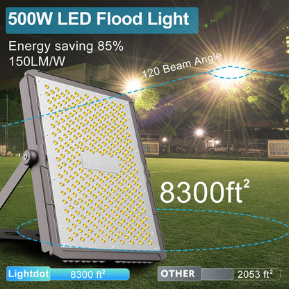 Upgrade 500W LED Stadium Flood Light Outdoor 75000Lm Led Flood Light with Adjustable Bracket, IP65 AC100-277V Commercial Area Lighting with Plug for Backyard/Basketball Court