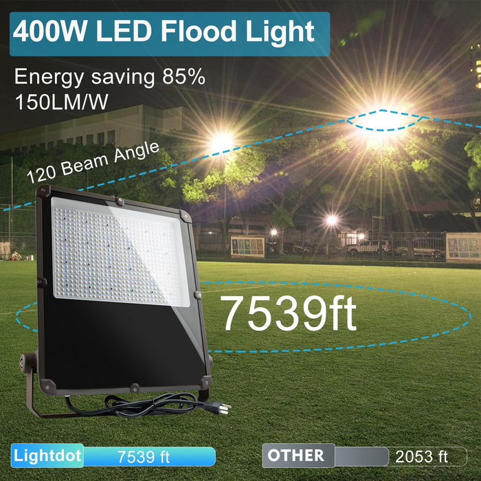 LED Lighting Supplier