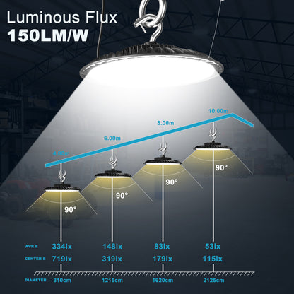 Lightdot 250W LED High Bay Light 37500lm UFO High Bay Shop Light, AC100-277V ETL Listed High Bay LED Light Suit for 30~40FT Height Shop/Garage