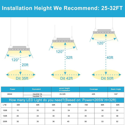 Lightdot 4 Pack LED High Bay Shop Lights with Motion Sensor, 4FT (Dimmable Remote) 240W 33600LM [Eqv.1000W MH/HPS] 5000K Daylight Linear Hanging Light for Garage Warehouse Gyms, 10 Lamp Fluorescent Fixture Replacement