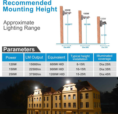 Lightdot 2Pack 250W LED Wall Pack Lights, 360° Adjustable Panel with Dusk to Dawn Photocell, 37500Lm 5000K, IP65 Waterproof & Advanced Heat Dissipation Outdoor Security Lighting(Height:20~35ft)