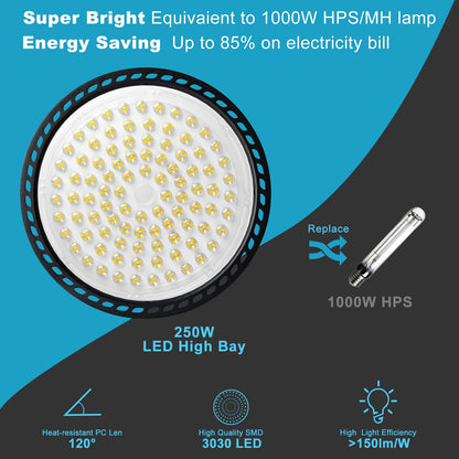 Lightdot 250W LED High Bay Light 37500lm UFO High Bay Shop Light, AC100-277V ETL Listed High Bay LED Light Suit for 30~40FT Height Shop/Garage