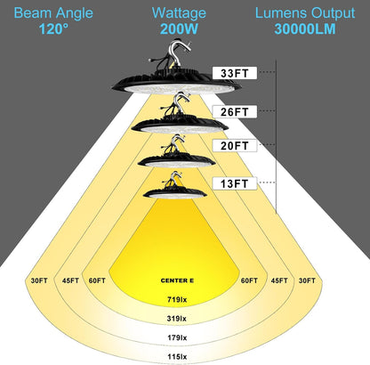 Lightdot LED High Bay Light for Warehouse 5000K ETL Listed AC100-277V UFO LED Lights 5 Years Warranty