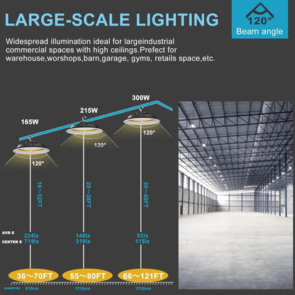 Lightdot 300W High Bay LED Shop Lights with Diffuser (Beam Angle: 120˚) 45000lm Strong Brightness High Bay LED Lights, AC100-277V Commerical UFO LED High Bay Lights for Warehouse Lighting