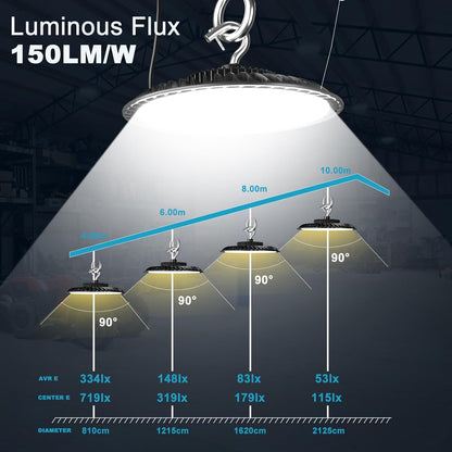 Upgrade 200W High Bay LED Shop Light 30000lm (Eqv.800W MH/HPS) UFO High Bay Lighting, ETL UFO Lights AC100-277V High Bay LED Light with Plug