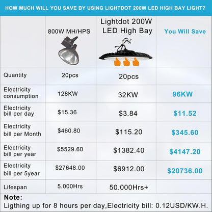 Lightdot LED High Bay Light for Warehouse 5000K ETL Listed AC100-277V UFO LED Lights 5 Years Warranty