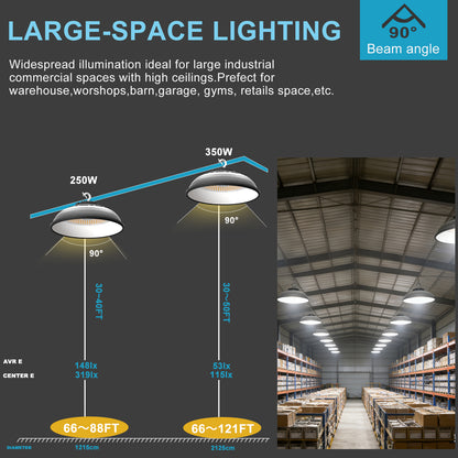 Lightdot 250W (260x1W) LED High Bay Lights with Reflector 37500lm 5000K UFO Lights AC100-277V Plug and Play High Bay LED Shop Lights Suit for 30~40FT Height Workshop/Barn/Garage