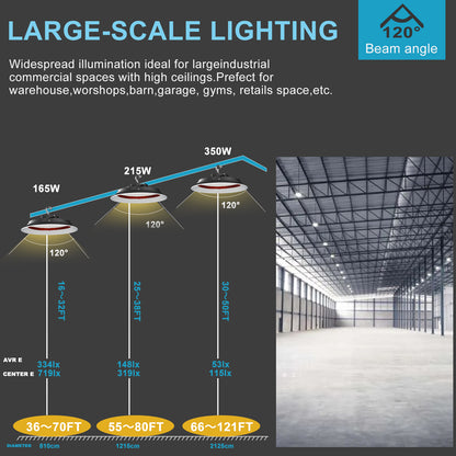 Lightdot LED High Bay Light with Diffuser (Beam Angle: 120˚) 350W AC100-277V High Bay LED Shop Lights, 344x1W 45000lm high Bay Lighting with Plug for Warehouse/Shop/Barn- 5Yrs Warranty