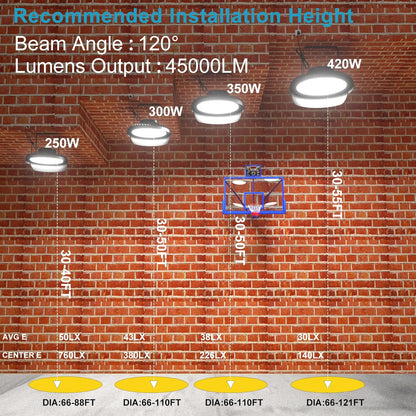 Lightdot LED Stadium Lights with Reflector (Reduce Light Loss, Can Be Removed) 100-277V Commercial High Bay Ballpark Lights with US Hook/Bracket Mount for Sport Fields/Courts