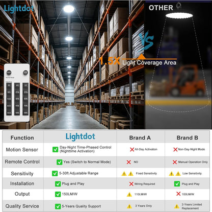 Lightdot High Bay LED Lights with Motion Sensor 200W High Bay Lights
