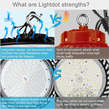 Lightdot LED High Bay Light for Warehouse 5000K ETL Listed AC100-277V UFO LED Lights 5 Years Warranty