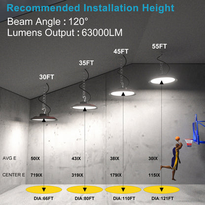 Lightdot 420W LED High Bay Light Fixtures 63000lm 5000K Daylight High Bay LED Shop Light, AC100-277V UFO Commercial Lighting for 30-60FT Height Warehouse-4Pack