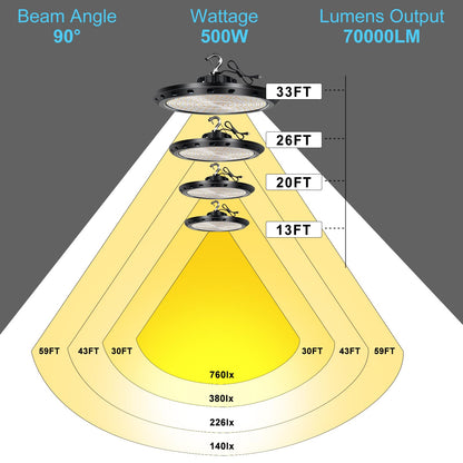 Lightdot 500W High Bay LED Shop Lights 70000lm 5000K Daylight LED High Bay Light AC100-277V UFO LED Lights Suit for 30-50Ft Height Commercial Use-3Pack 5Yrs Warranty