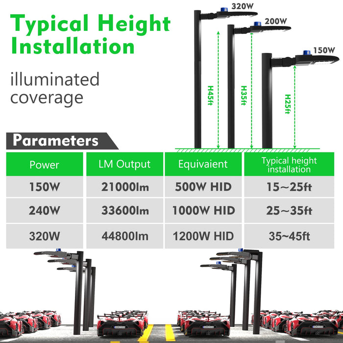 Slimline Parking Garage Lighter 39 Watt LED Wildlife Friendly