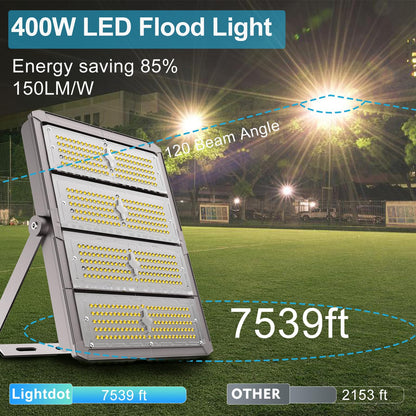 Upgrade 450W (480x1W LED) LED Flood Light Outdoor 67500Lm Led Stadium Light with Adjustable Bracket, IP65 AC100-277V Commercial Area Lighting with Plug for Backyard/Basketball Court-2Pack