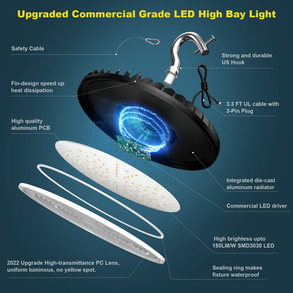Lightdot 200W LED High Bay Light for Warehouse 5000K Daylight,ETL Listed High Bay LED Lights with Plug Energy Saving Up to 760KW*6/Y(5Hrs/Day)