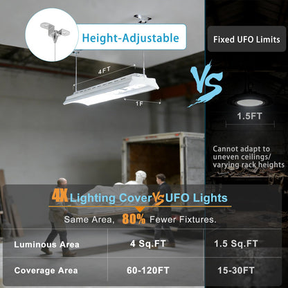 Lightdot 500W(576 * 1W LED) Linear High Bay Light, 75000LM [Eqv. 2000W MH], Heavy-Duty Aluminum LED High Bay Shop Light, 100-277V 5000K Commercial Lighting for Warehouse, Gym