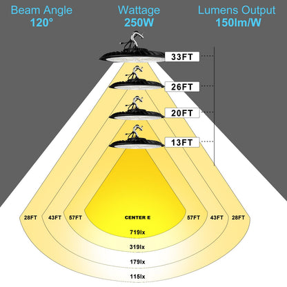Lightdot 250W LED High Bay Light 37500lm Commercial Bay Lighting, AC100-277V UFO LED High Bay Shop Light, High Bay LED Light Suit for 30~40Ft Height