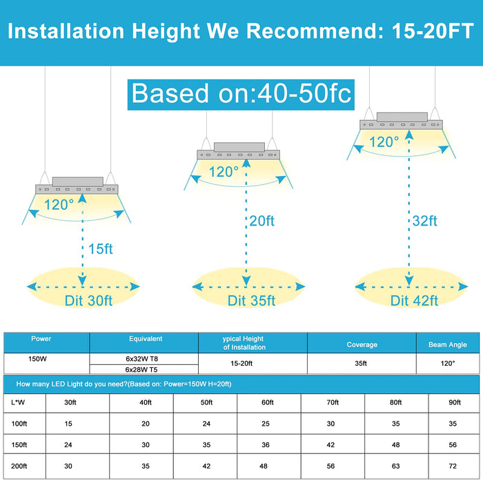 LED Lighting Supplier