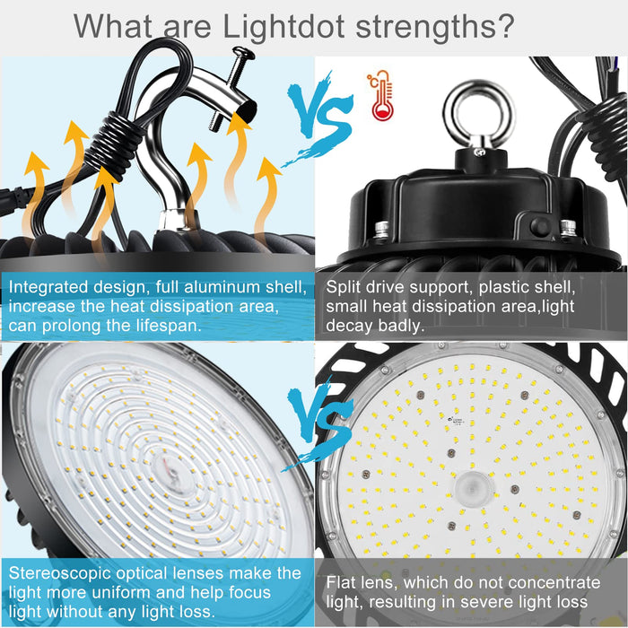 Lightdot Upgrade 200W LED High Bay Light 28000lm (Eqv.800W MH/HPS)  5000K Daylight UFO Lights