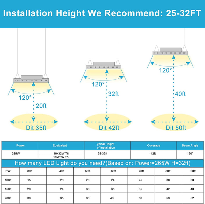 LED Lighting Supplier