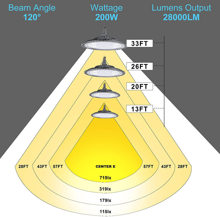 LED Lighting Supplier