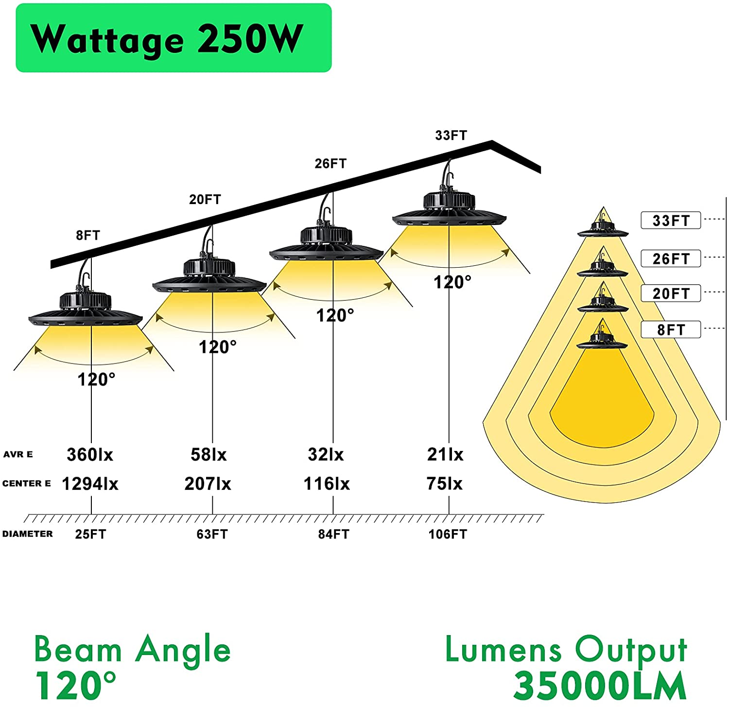 250w led high bay lights hotsell