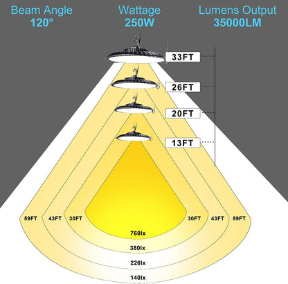 Lightdot 250W LED High Bay Light 35000lm (Eqv.1000W MH/HPS) Commercial Bay Lighting, 5000K Daylight LED UFO High Bay, 5‘ Cable with US Plug High Bay LED Light for Garage/Barn/Warehouse