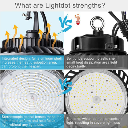Lightdot 250W LED High Bay Light 35000lm (Eqv.1000W MH/HPS) Commercial Bay Lighting, 5000K Daylight LED UFO High Bay, 5‘ Cable with US Plug High Bay LED Light for Garage/Barn/Warehouse