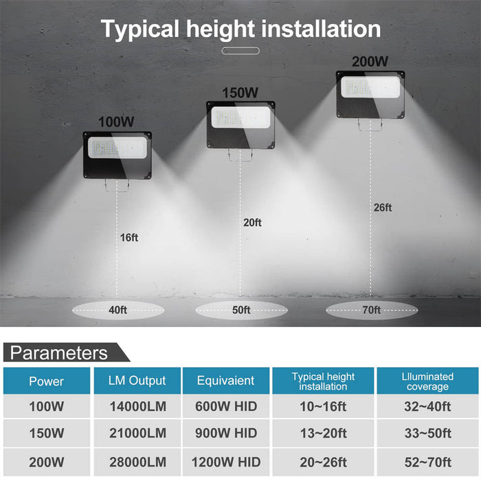 Lightdot 150W LED Flood Light Outdoor 5000K 21000Lm 900W Equivalent Le