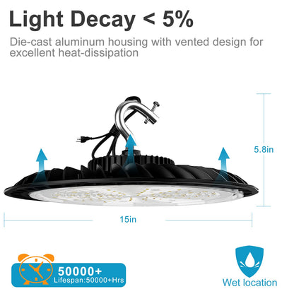 Lightdot 2Pack 250W LED High Bay Light 35000lm, 5000K Daylight LED UFO High Bay