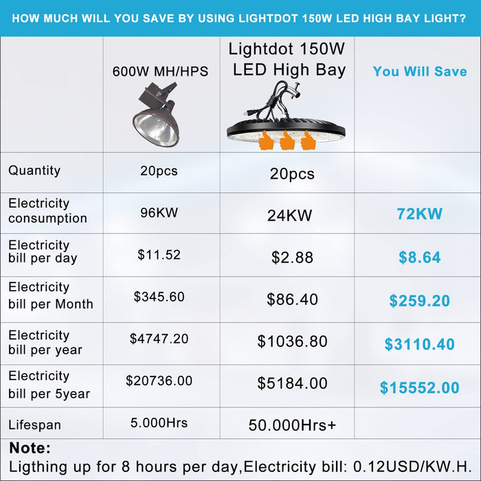 Lightdot 150W LED UFO High Bay Light ,5000K,  for Warehouse  Garage Barn