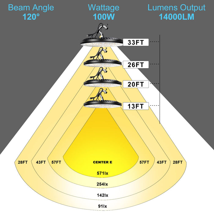 LED Lighting Supplier