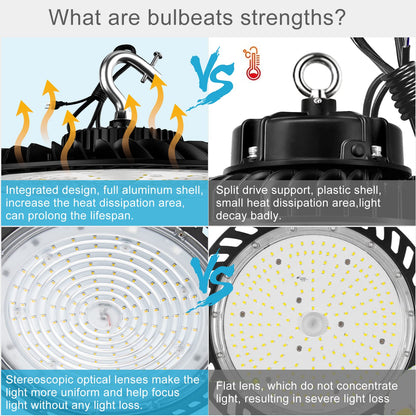 Lightdot 2Pack 250W LED High Bay Light 35000lm, 5000K Daylight LED UFO High Bay