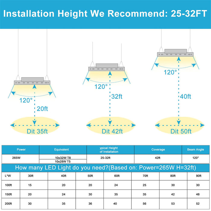 high bay light coverage area