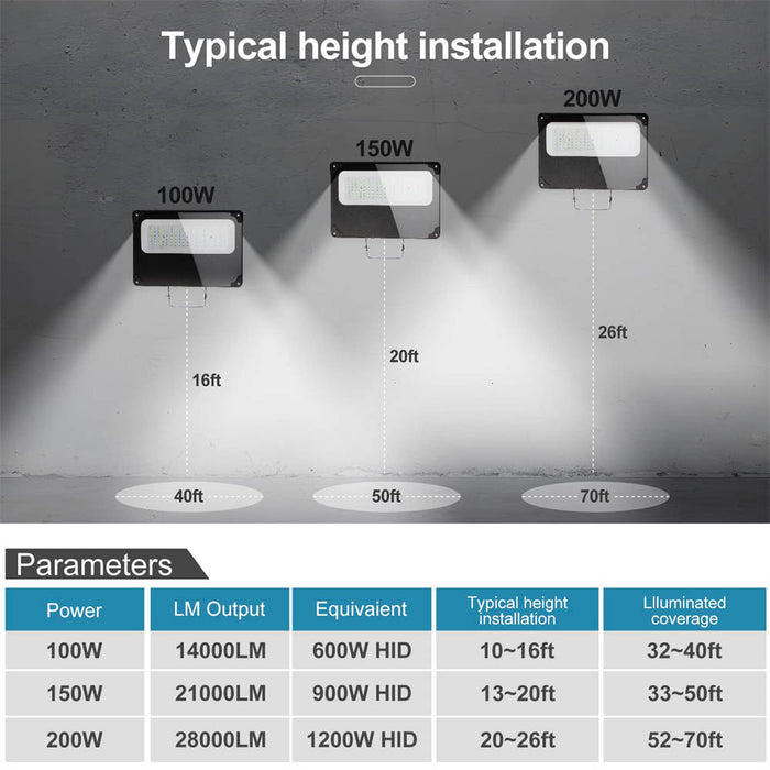 LED Lighting Supplier